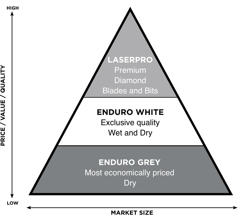 Diamond Products Group