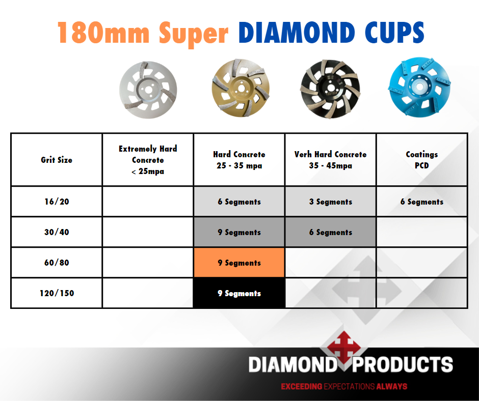 Diamond Products Group